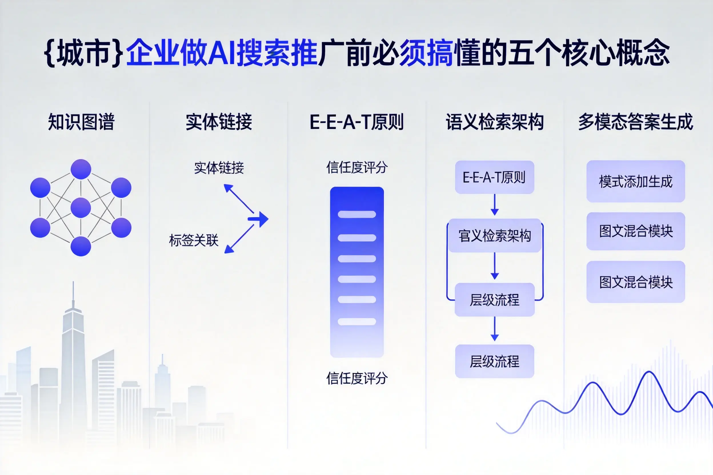 郴州企业做AI搜索推广前必须搞懂的五个核心概念