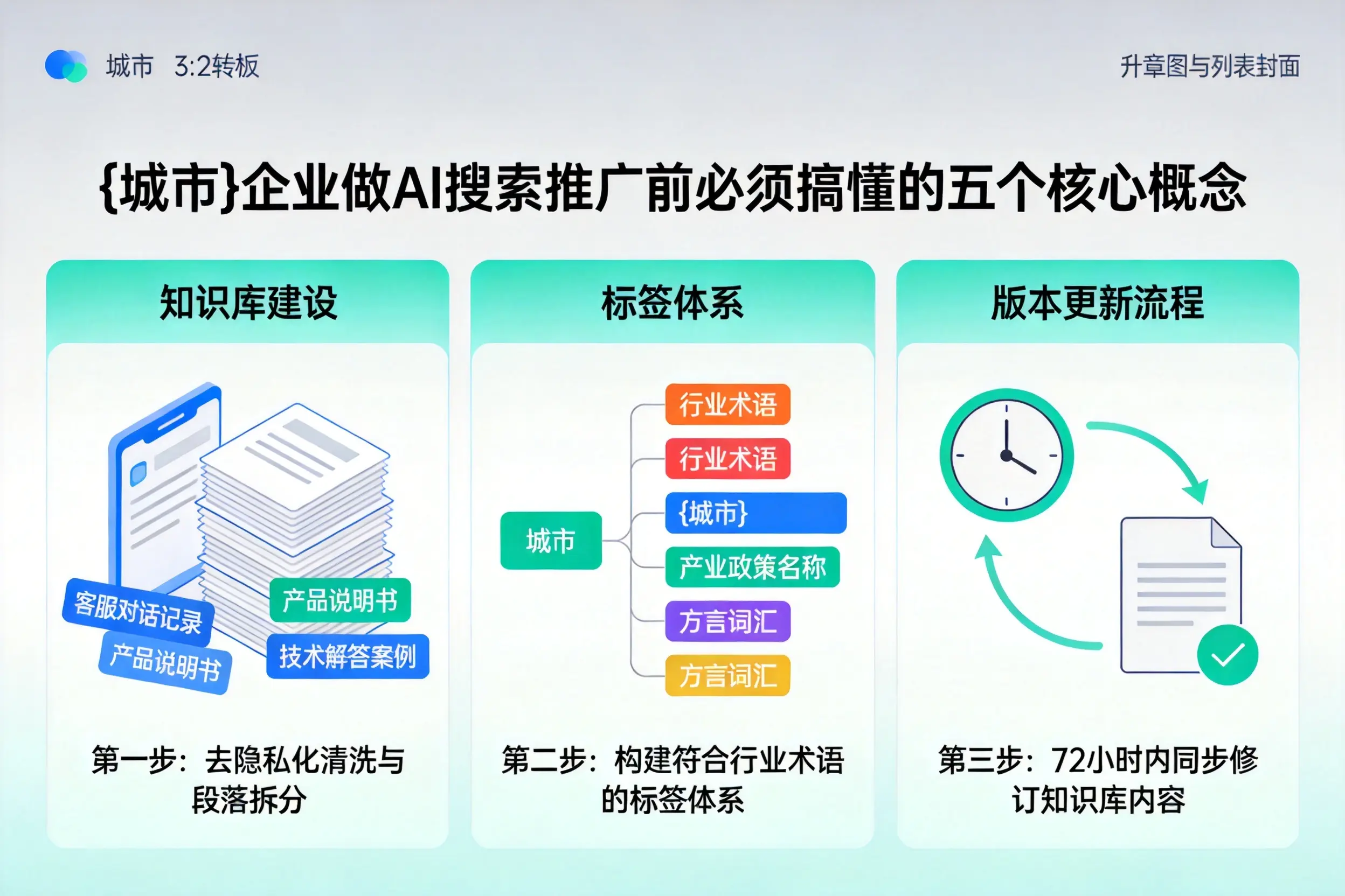 郴州企业做AI搜索推广前必须搞懂的五个核心概念