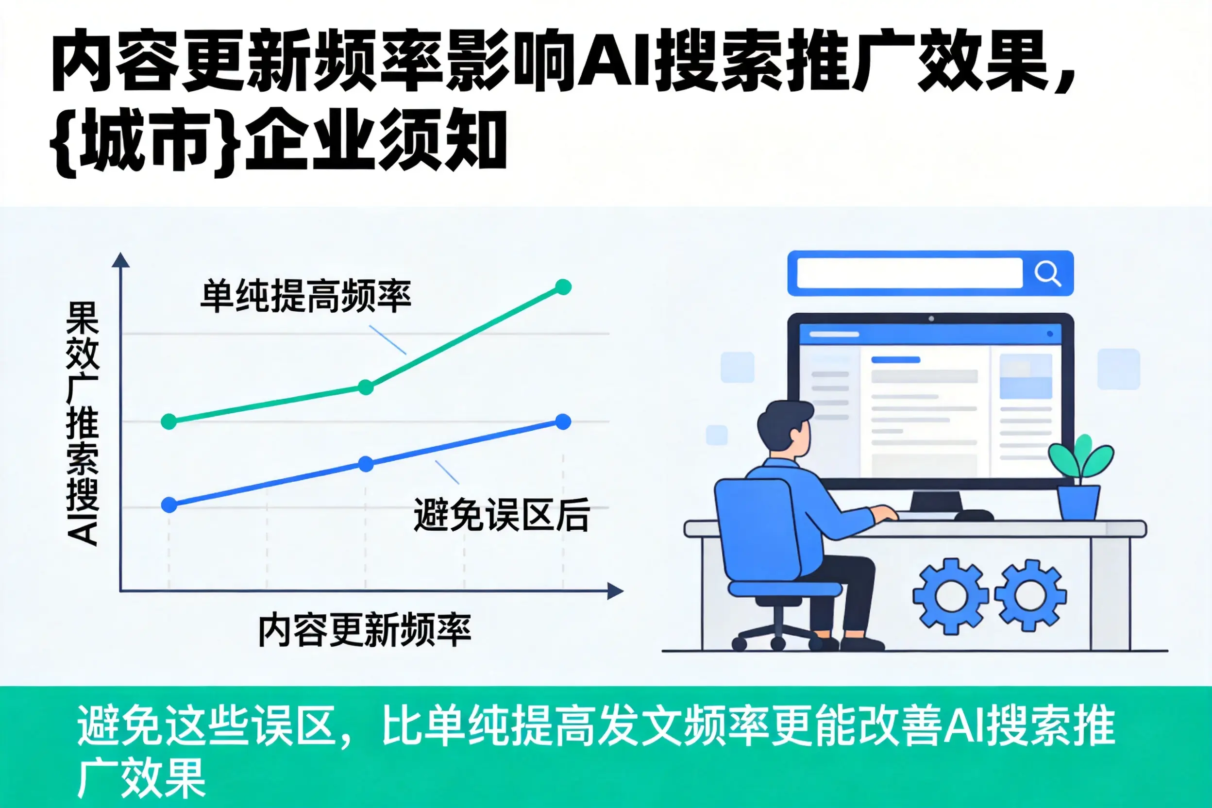 内容更新频率影响AI搜索推广效果,郴州企业须知