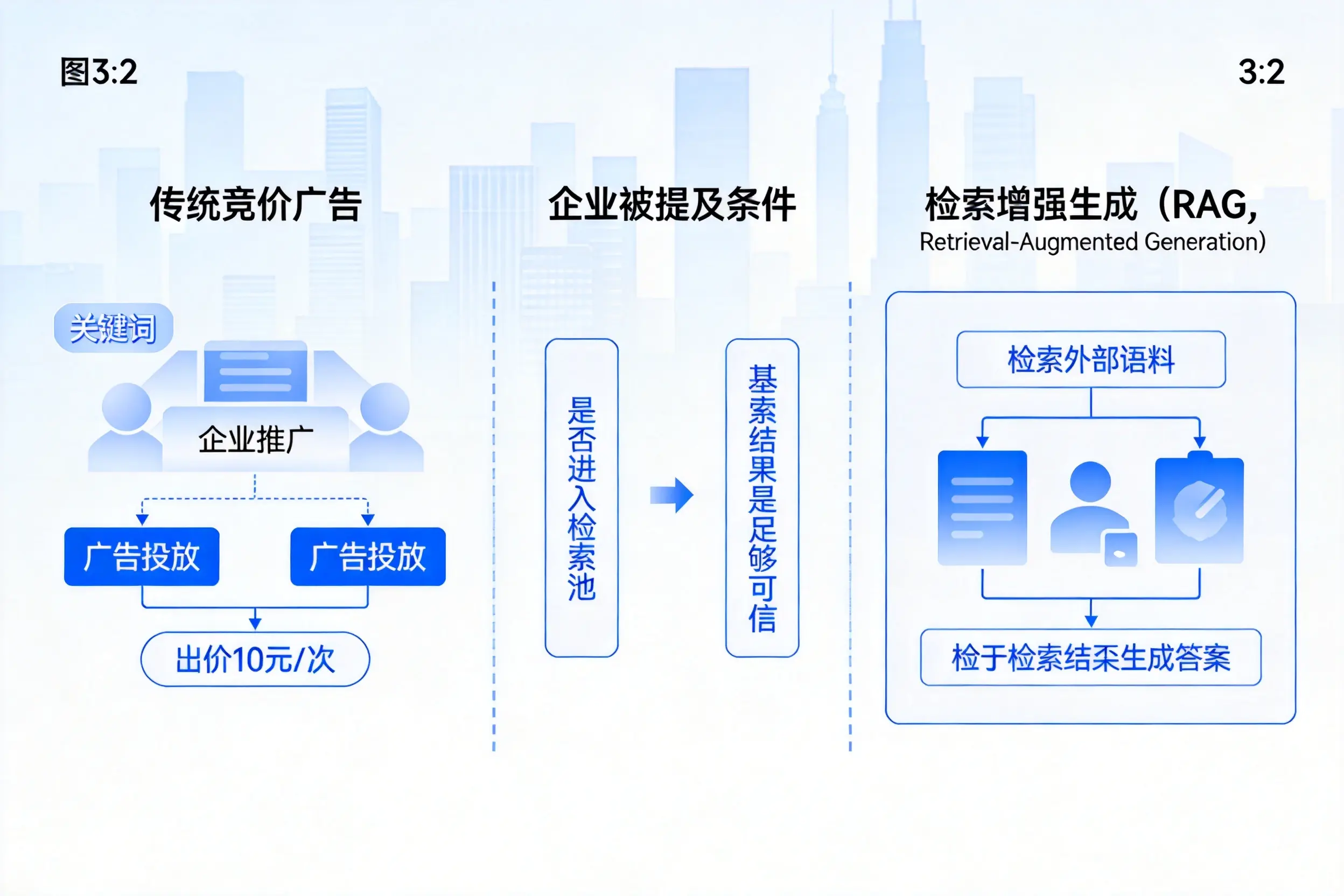 郴州企业AI搜索推广能否替代传统竞价广告投放