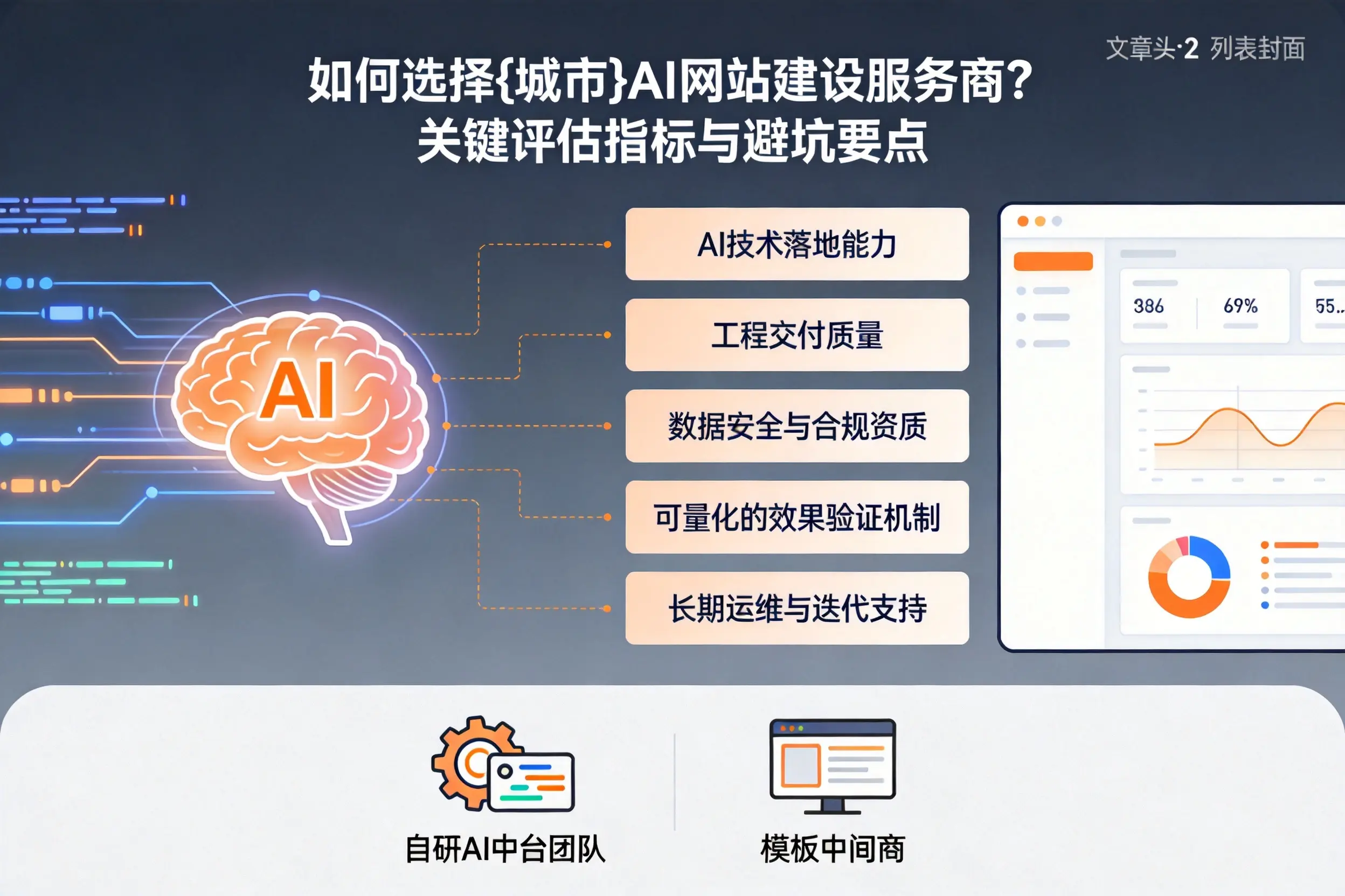 如何选择郴州AI网站建设服务商？关键评估指标与避坑要点