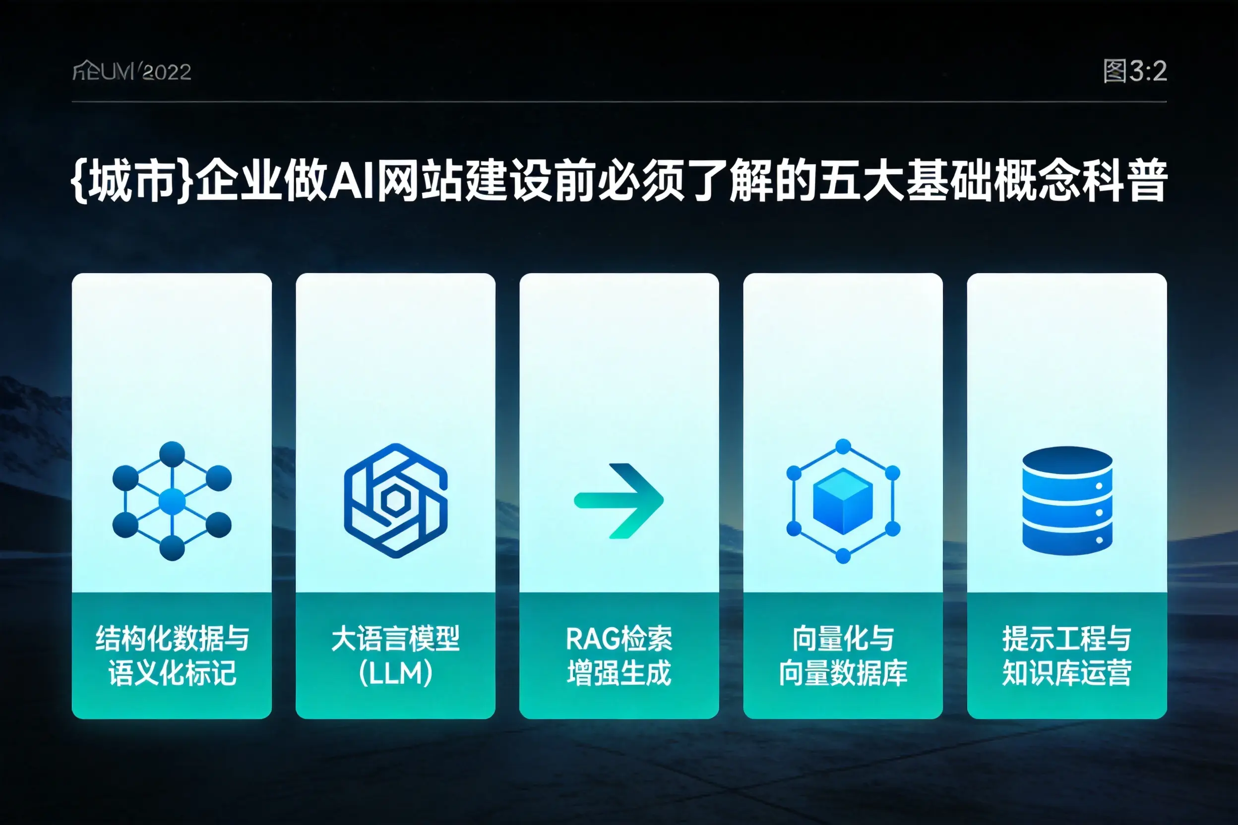 郴州企业做AI网站建设前必须了解的五大基础概念科普