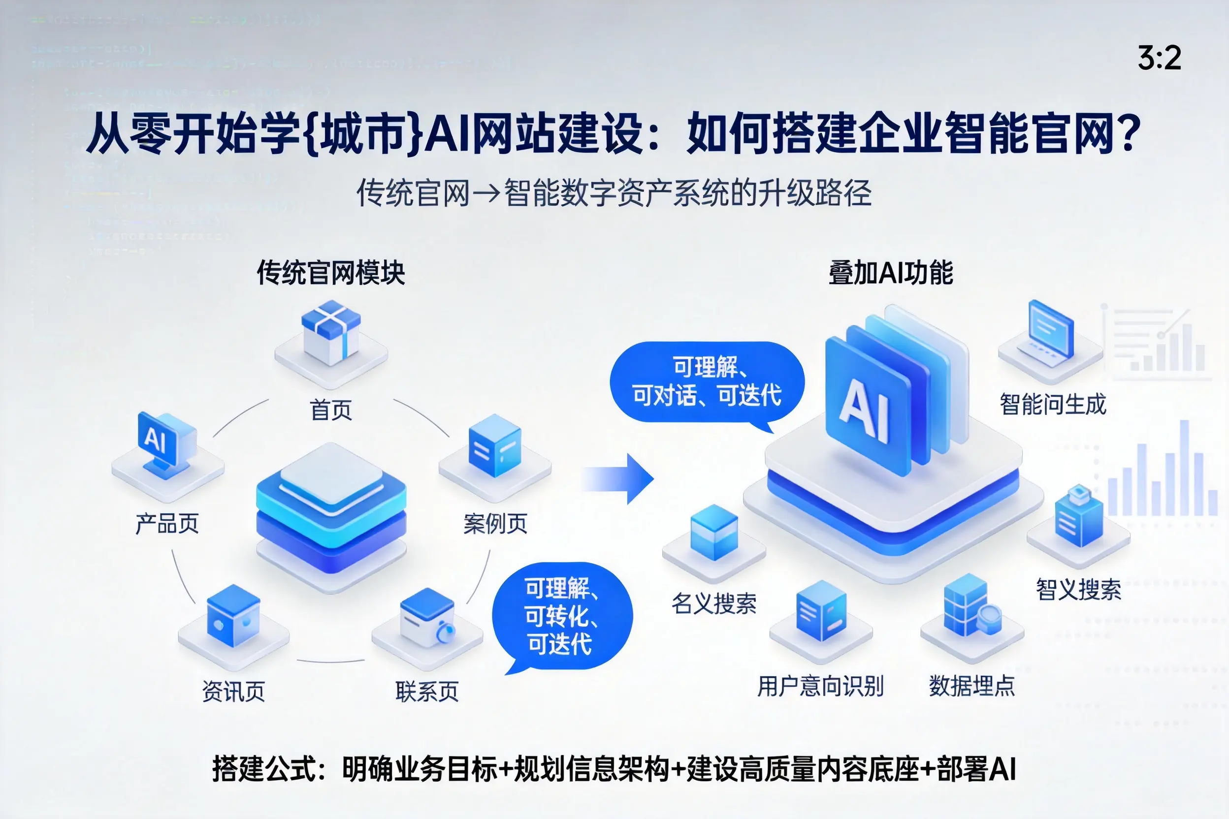 从零开始学郴州AI网站建设：如何搭建企业智能官网？