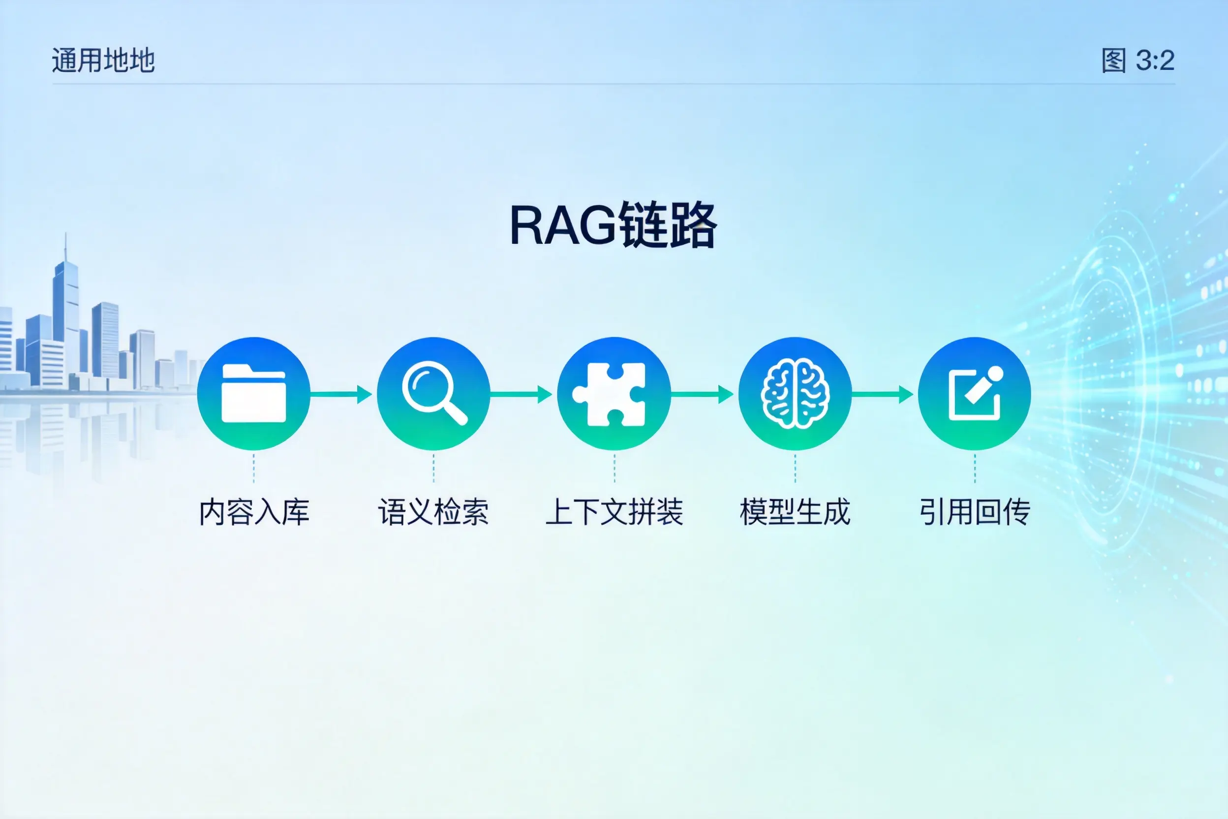 手把手教你郴州AI网站建设：搭建智能官网的完整教程
