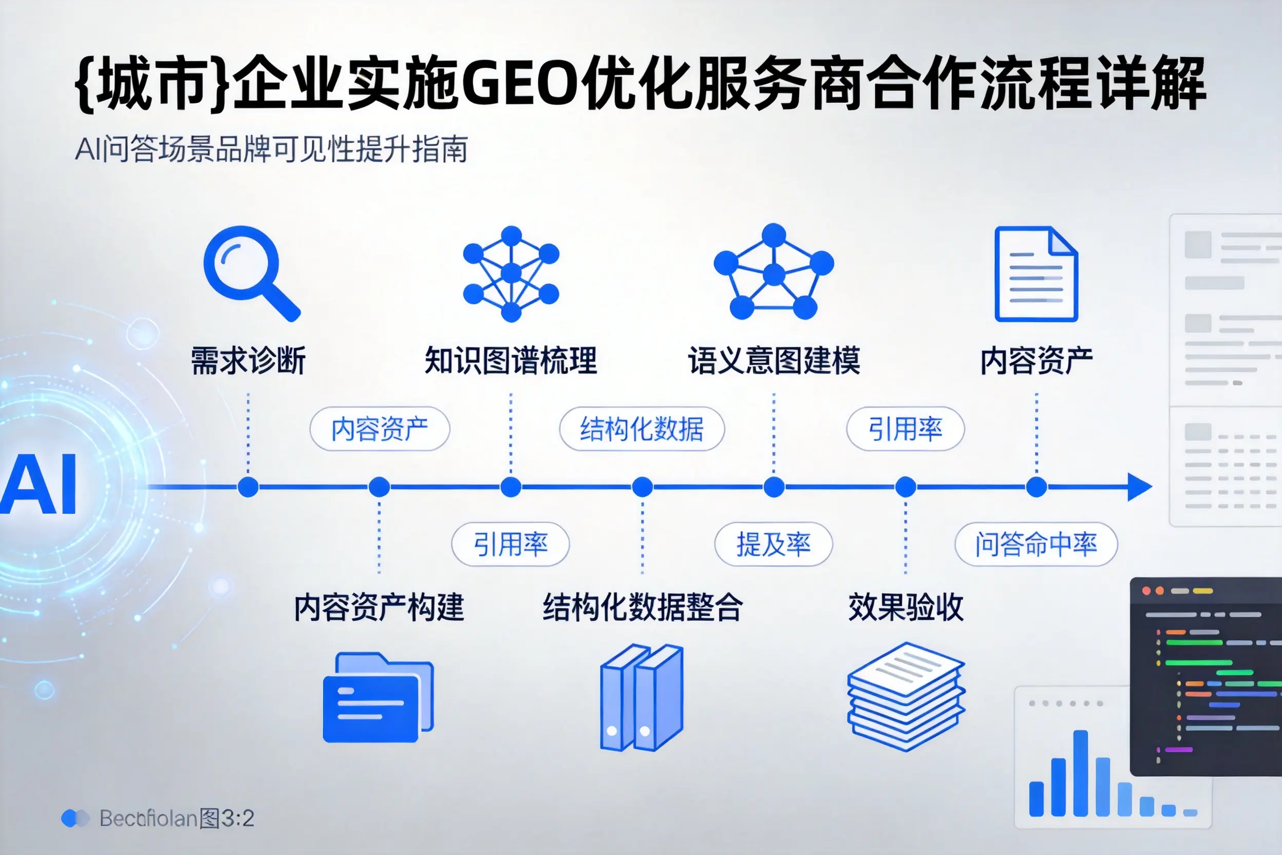 郴州企业实施GEO优化服务商合作流程详解
