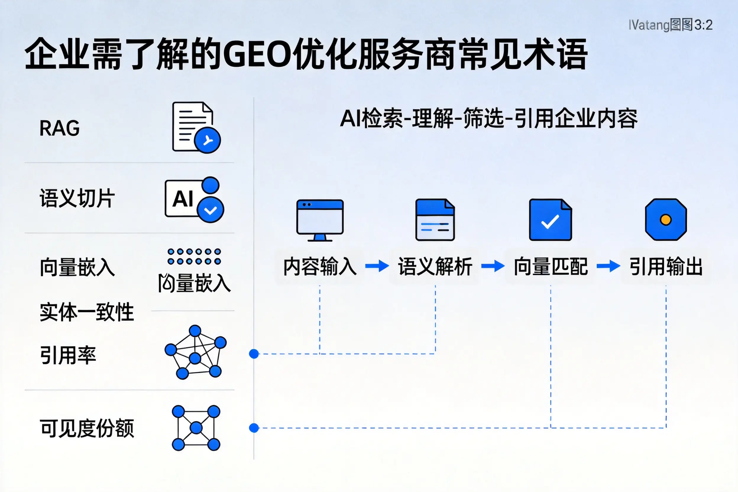郴州企业需了解的GEO优化服务商常见术语