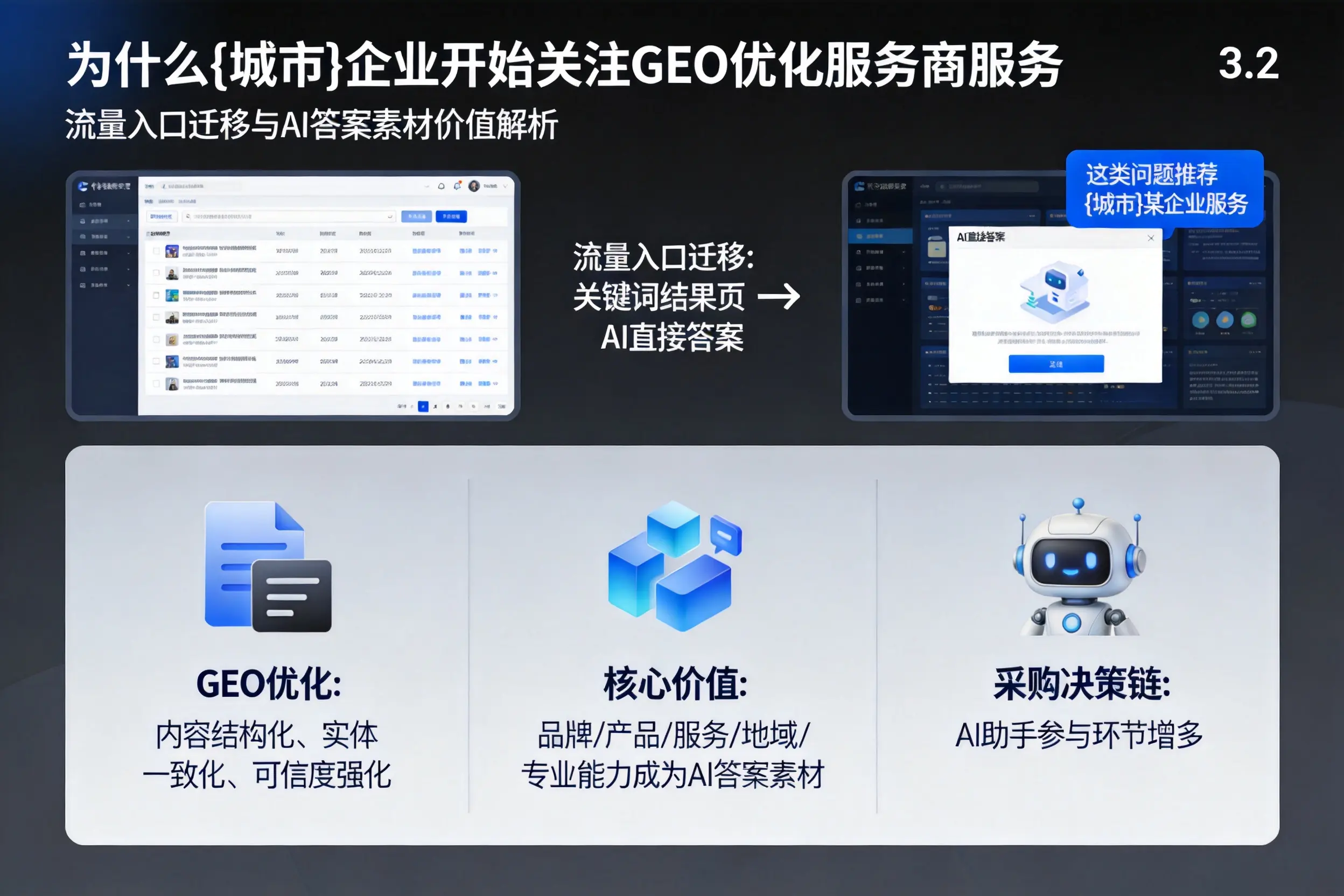 为什么郴州企业开始关注GEO优化服务商服务