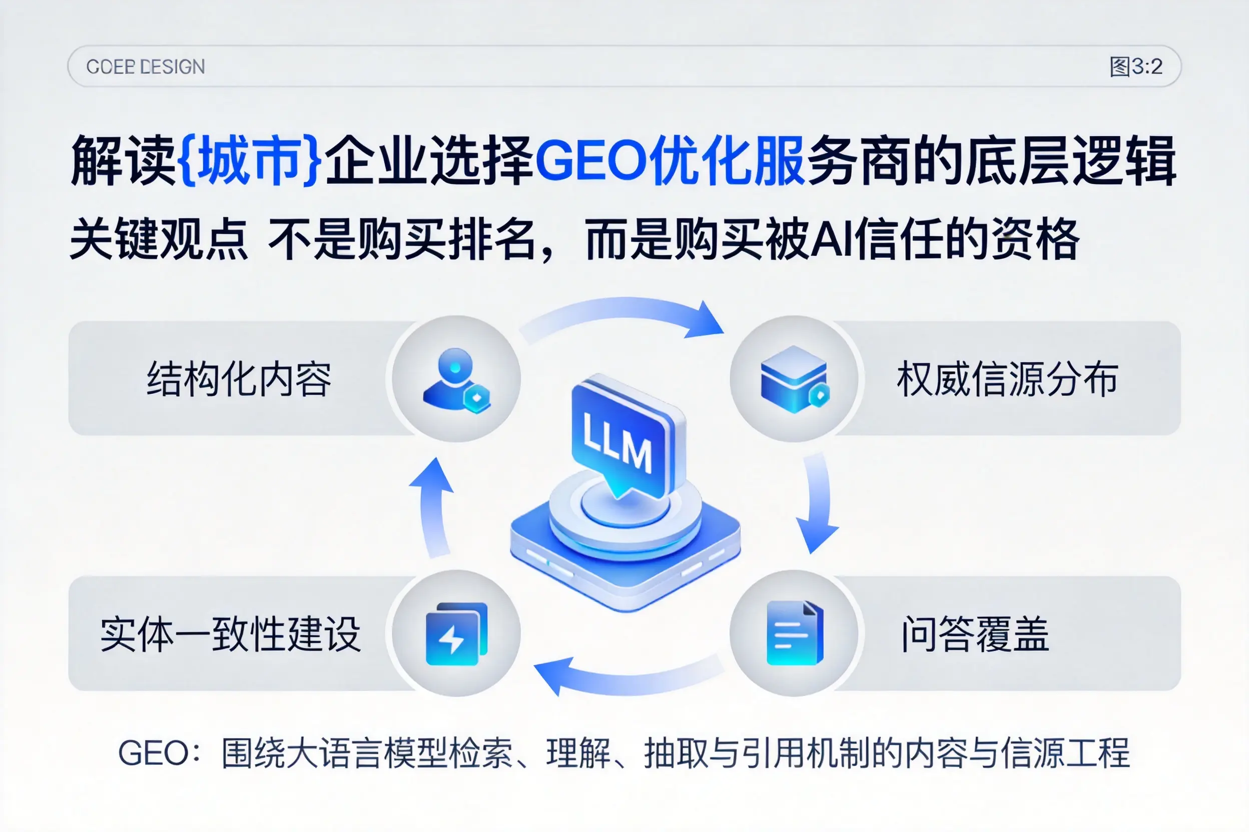 解读郴州企业选择GEO优化服务商的底层逻辑
