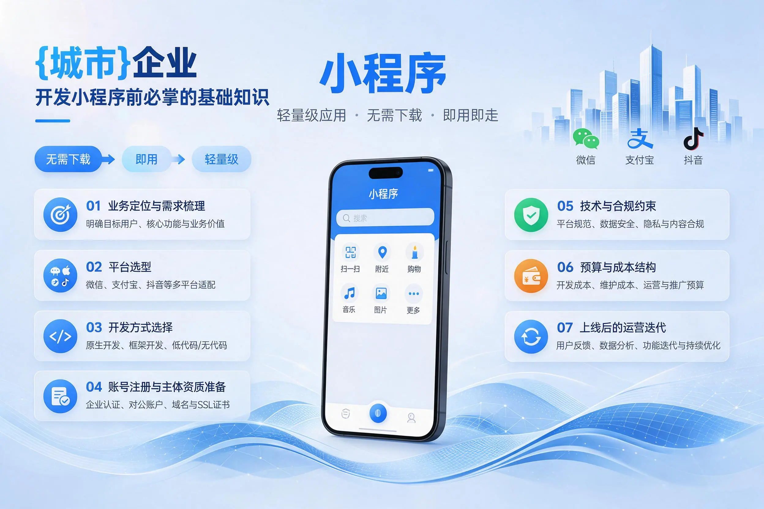 郴州企业开发小程序前必须掌握的基础知识有哪些