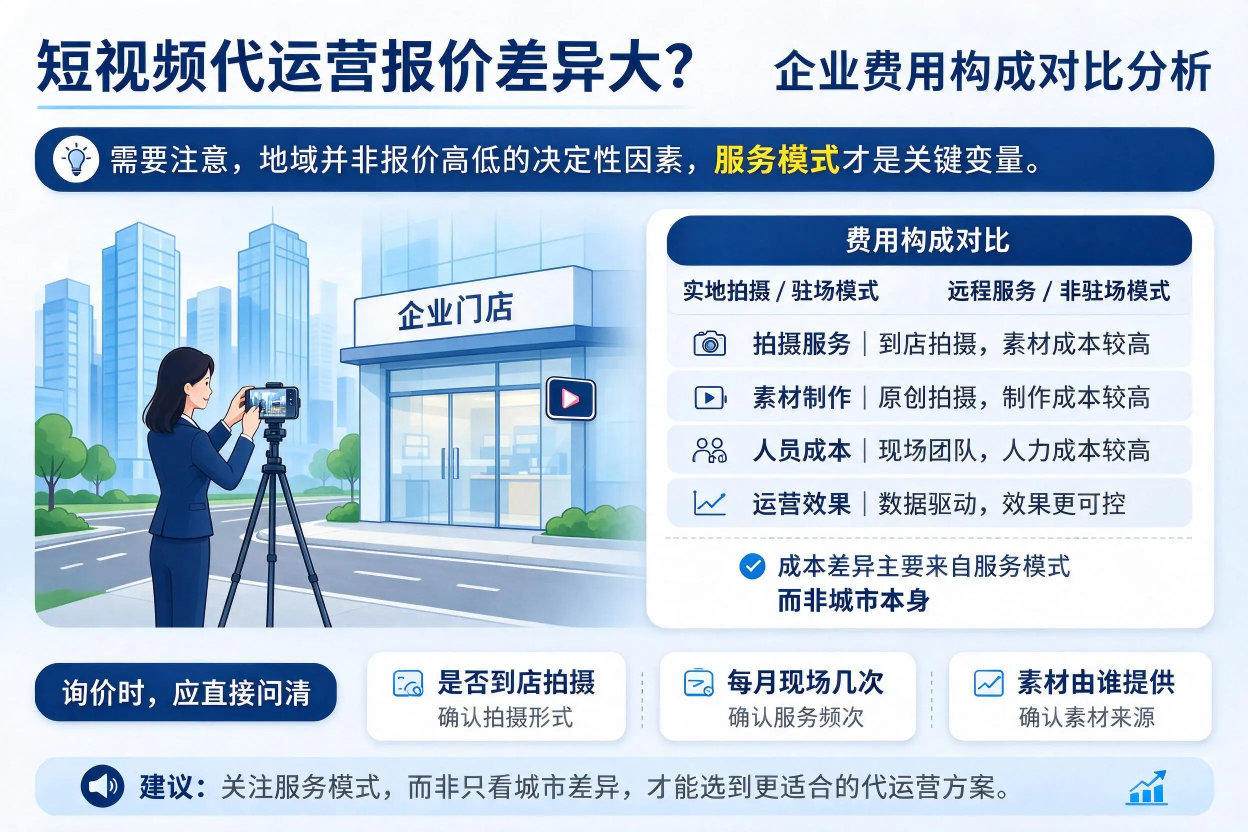 短视频代运营报价差异大？郴州企业费用构成对比分析