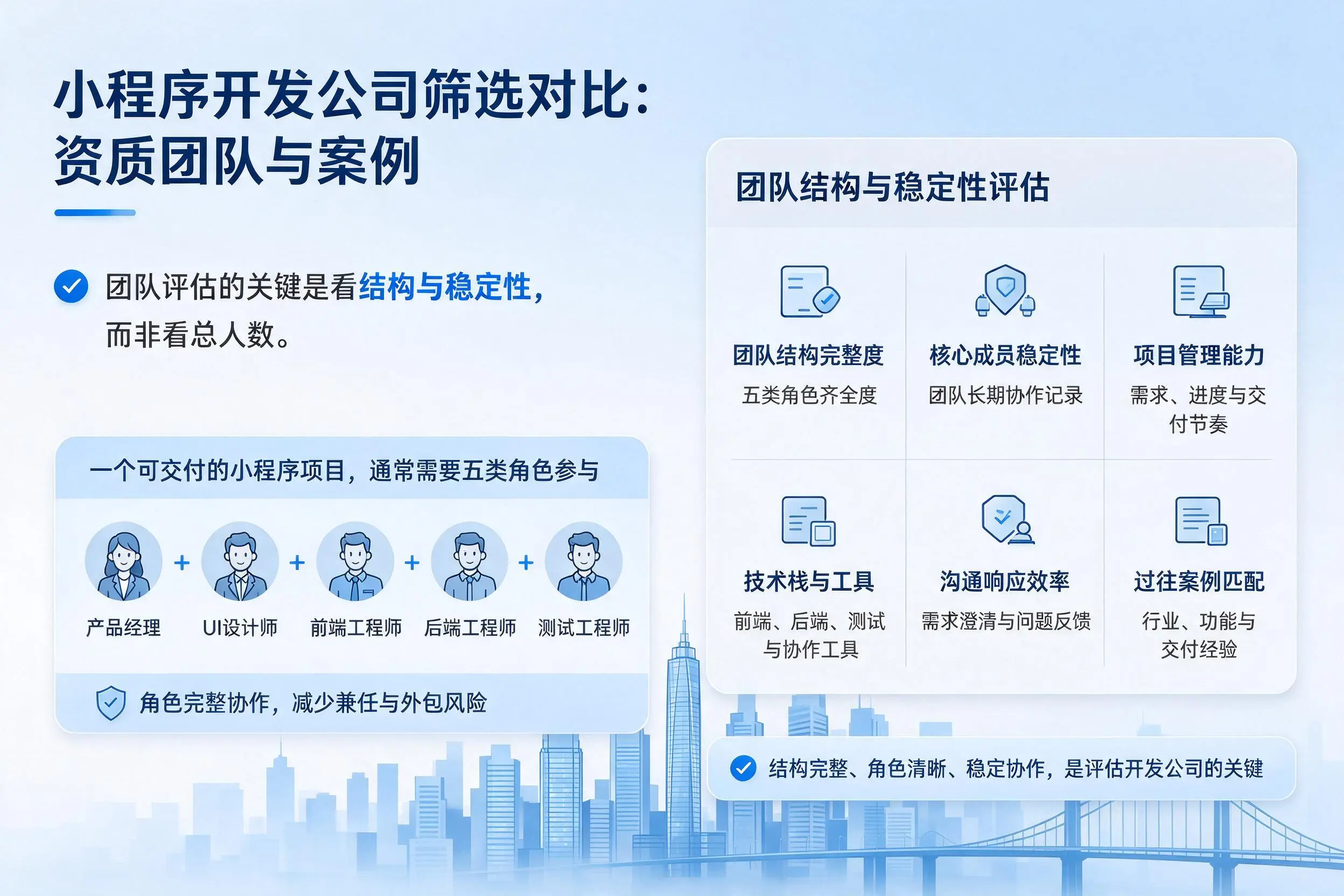 郴州小程序开发公司筛选对比：资质团队与案例
