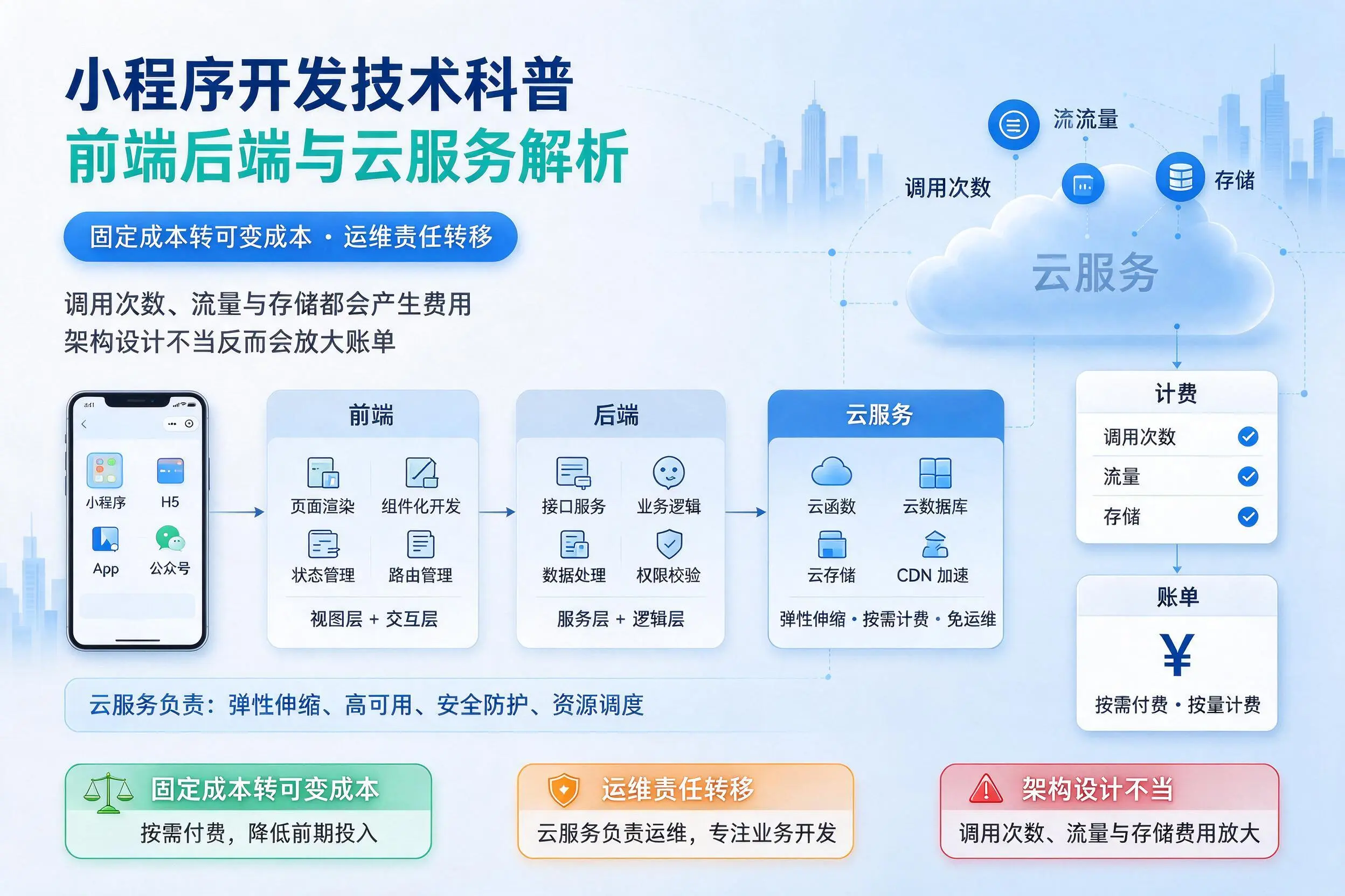 郴州小程序开发技术科普：前端后端与云服务解析