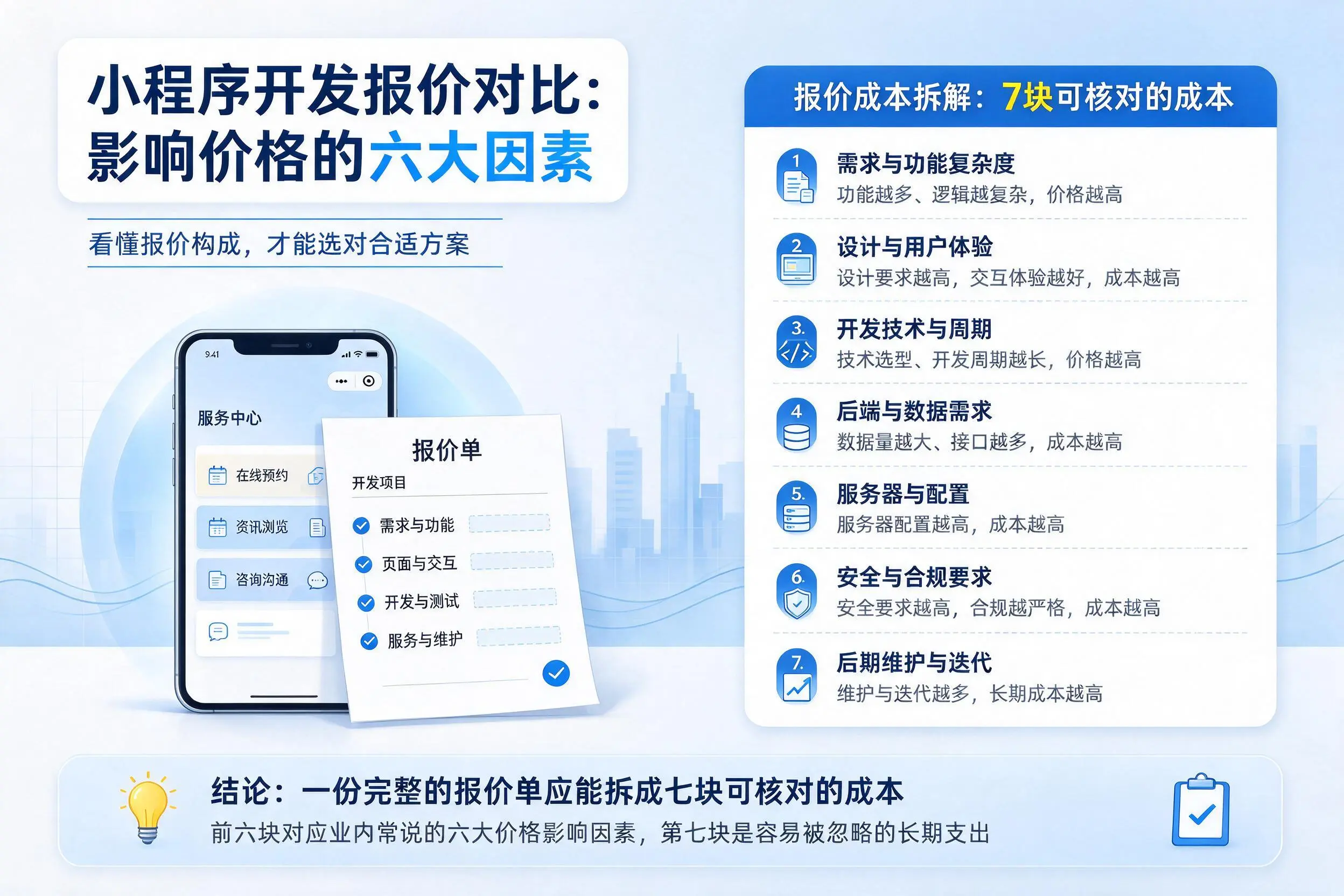 郴州小程序开发报价对比：影响价格的六大因素