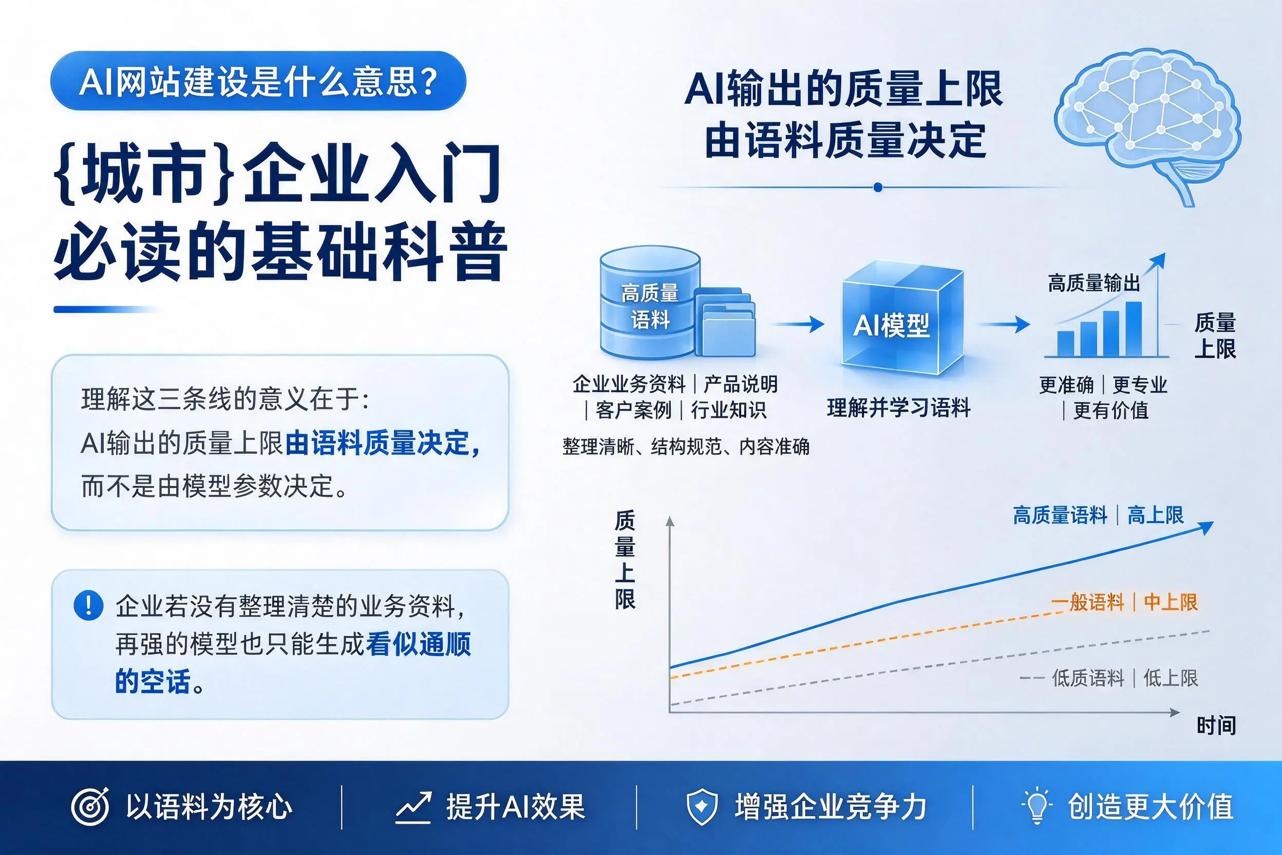 AI网站建设是什么意思?郴州企业入门必读的基础科普