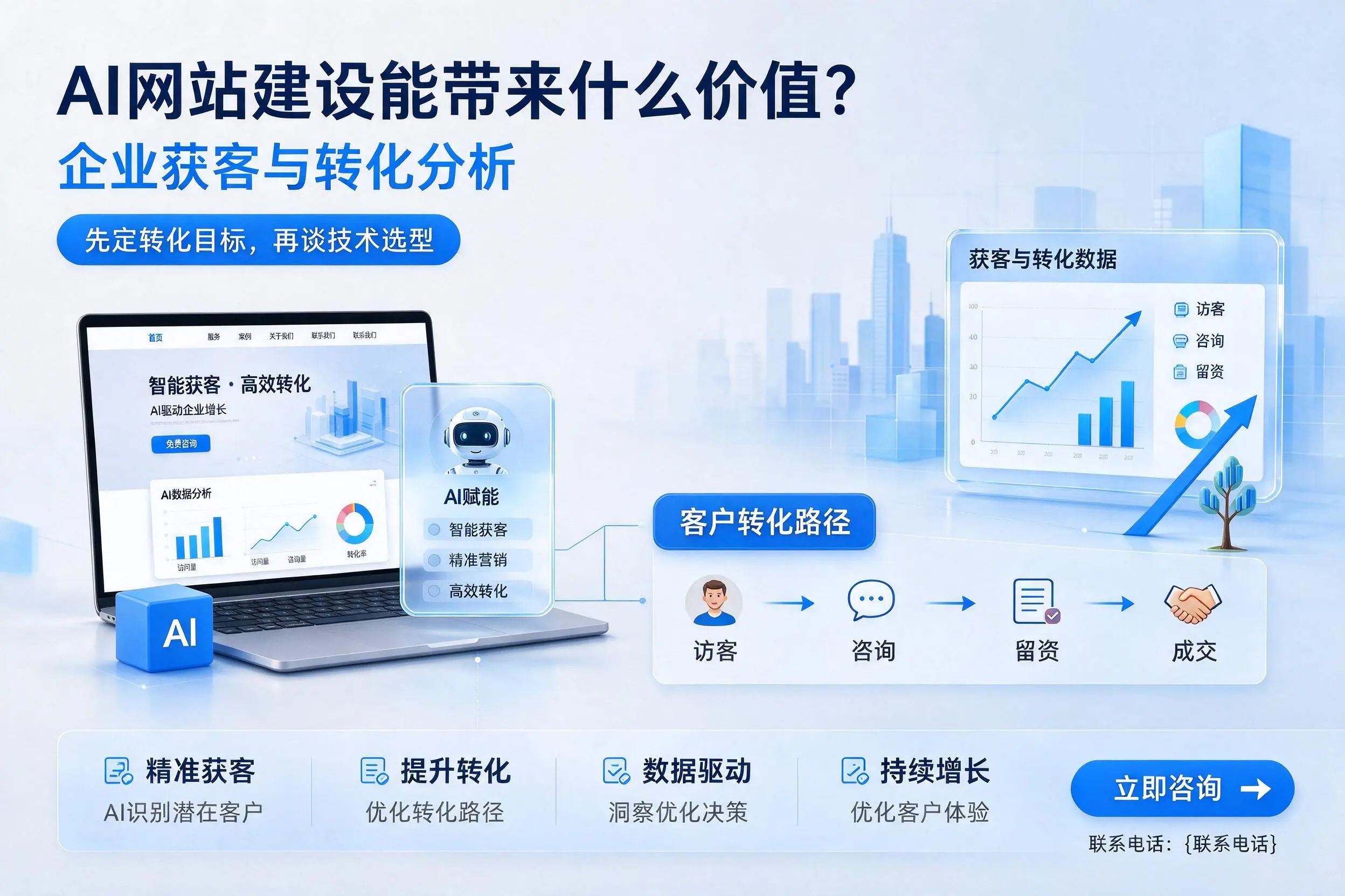 AI网站建设能带来什么价值?郴州企业获客与转化分析