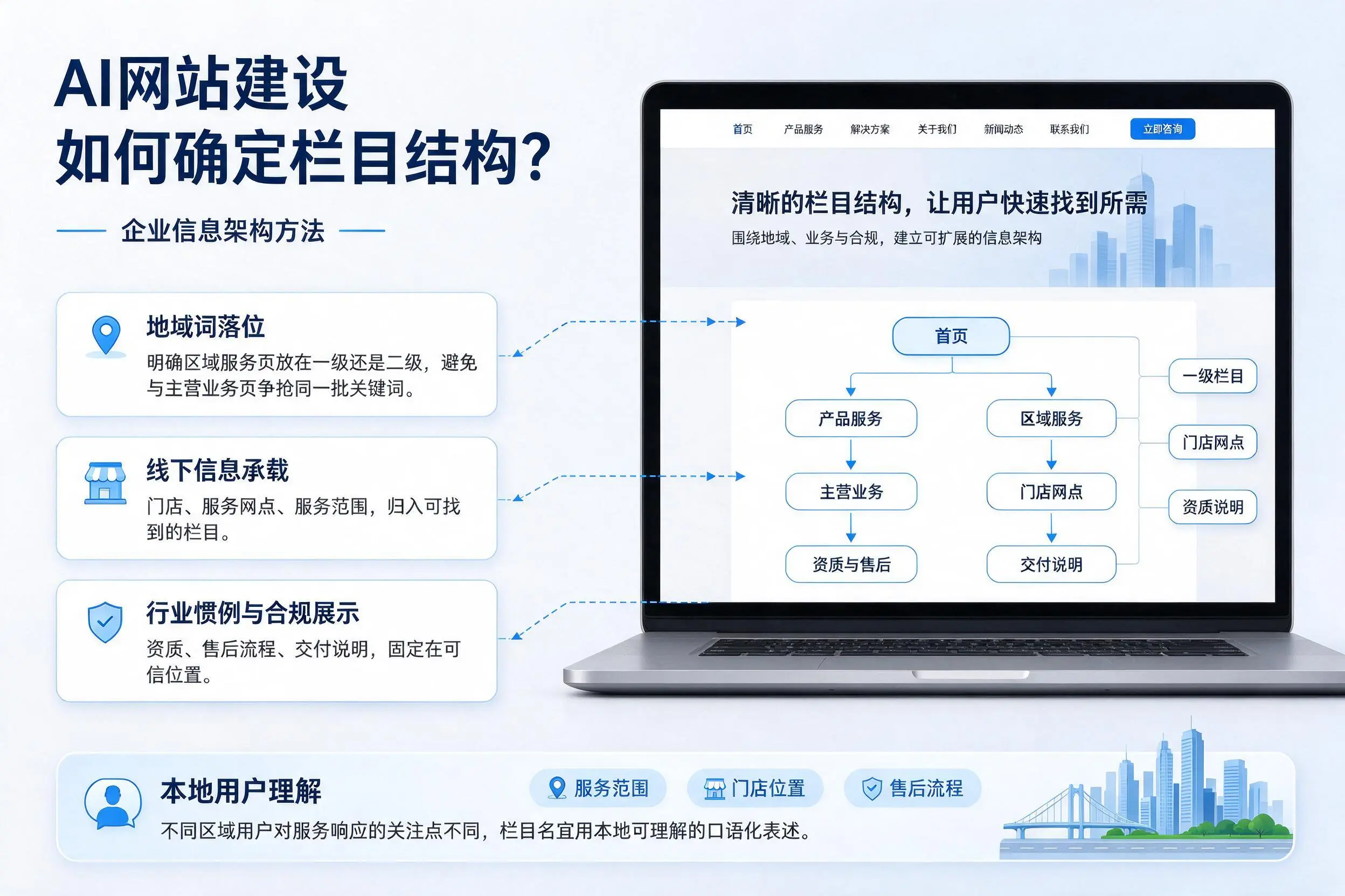 AI网站建设如何确定栏目结构？郴州企业信息架构方法